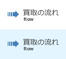 買取の流れ
